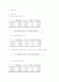 사업계획서 - 헬스장 피트니스센터 창업 사업계획서 14페이지