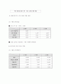 사업계획서 - 헬스장 피트니스센터 창업 사업계획서 15페이지
