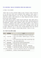 근대 사회복지법의 기원으로서 빈민법(영국)의 특징에 대해 토론해 봅시다 2페이지