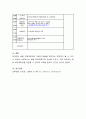 일일 보육계획안의 구성방향에 입각해서 2세 반의 일일 보육계획안을 작성하시오 4페이지