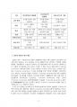 2020년 1학기 일본의기업과경영 출석수업대체시험 과제물(일본적 기업시스템 등) 5페이지