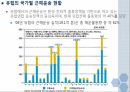 운송과 보험 해상운송 컨테이너 운송 운송 사례 해상보험 수출보험 해상보험의 종류 9페이지