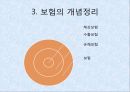 운송과 보험 해상운송 컨테이너 운송 운송 사례 해상보험 수출보험 해상보험의 종류 11페이지