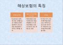 운송과 보험 해상운송 컨테이너 운송 운송 사례 해상보험 수출보험 해상보험의 종류 14페이지