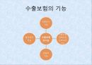 운송과 보험 해상운송 컨테이너 운송 운송 사례 해상보험 수출보험 해상보험의 종류 17페이지