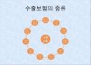 운송과 보험 해상운송 컨테이너 운송 운송 사례 해상보험 수출보험 해상보험의 종류 18페이지