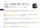 의약분업 제도 ACF 모형 의약분업이란 ACF 모형 의약분업의 목적 의약분업의 유형 ACF 28페이지