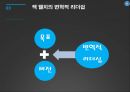 잭 웰치 리더쉽 잭 웰치의 변혁적 리더십 리더십 이론 하우스의 경로 리더십 상황이론 6페이지