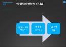 잭 웰치 리더쉽 잭 웰치의 변혁적 리더십 리더십 이론 하우스의 경로 리더십 상황이론 7페이지