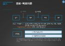 잭 웰치 리더쉽 잭 웰치의 변혁적 리더십 리더십 이론 하우스의 경로 리더십 상황이론 13페이지
