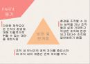 조직관리론 전략적 선택이론 자원의존이론 전략의 종류 선택이론의 개념 자원의존이론 18페이지