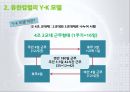 직무설계이론 작업설계이론 기대이론 자기조절이론 VOLVO 직무재설계 유한킴벌리 기업 20페이지