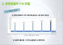 직무설계이론 작업설계이론 기대이론 자기조절이론 VOLVO 직무재설계 유한킴벌리 기업 23페이지
