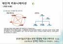 커뮤니케이션 대인커뮤니케이션 조직자원의커뮤니케이션 과업적커뮤니케이션 유지적커 6페이지