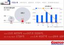 코스트코 코스트코기업소개 코스트코SWOT분석 코스트코경쟁우위 코스트코STP분석 코스 6페이지
