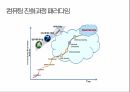 클라우드 컴퓨팅 컴퓨팅 진화과정 클라우드 컴퓨팅이란 클라우드 서비스 모바일 클라 3페이지