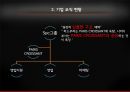 파사쿠찌 파사쿠찌경영관리 파사쿠찌상품서비스 파사쿠찌마케팅관리 파사쿠찌가맹점창 6페이지
