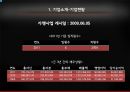 파사쿠찌 파사쿠찌경영관리 파사쿠찌상품서비스 파사쿠찌마케팅관리 파사쿠찌가맹점창 7페이지