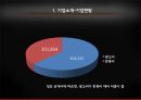 파사쿠찌 파사쿠찌경영관리 파사쿠찌상품서비스 파사쿠찌마케팅관리 파사쿠찌가맹점창 8페이지