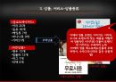 파사쿠찌 파사쿠찌경영관리 파사쿠찌상품서비스 파사쿠찌마케팅관리 파사쿠찌가맹점창 9페이지