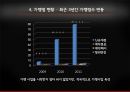 파사쿠찌 파사쿠찌경영관리 파사쿠찌상품서비스 파사쿠찌마케팅관리 파사쿠찌가맹점창 11페이지