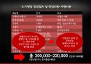 파사쿠찌 파사쿠찌경영관리 파사쿠찌상품서비스 파사쿠찌마케팅관리 파사쿠찌가맹점창 23페이지