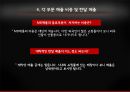 파사쿠찌 파사쿠찌경영관리 파사쿠찌상품서비스 파사쿠찌마케팅관리 파사쿠찌가맹점창 29페이지