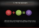 파사쿠찌 파사쿠찌경영관리 파사쿠찌상품서비스 파사쿠찌마케팅관리 파사쿠찌가맹점창 32페이지