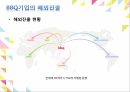 프렌차이즈기업 외식업체 외식업체프랜차이즈발전 BBQ기업의프랜차이즈 BBQ기업의해외 18페이지