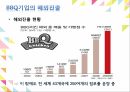 프렌차이즈기업 외식업체 외식업체프랜차이즈발전 BBQ기업의프랜차이즈 BBQ기업의해외 20페이지