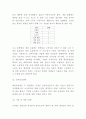창업계획서- 애견호텔 (강아지 유치원) 창업 사업계획서 8페이지