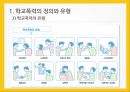 학교폭력의 정의 학교폭력의 유형 학교폭력의 특징 학교폭력의 원인 해결방안 폭력 프 5페이지