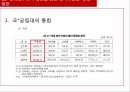 한국의 대학서열화 대학서열화 학벌주의 서열화란 사립대학 해결방안 대학서열화 문제 16페이지