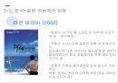 한류 영상콘텐츠 인도시장 진출전략 한류의 의미 한류의 중요성 한류 진출 성공사례 17페이지