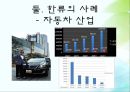 한류의 사례 게임산업 자동차 산업 전자제품 한의학 문화콘텐츠 한류의 현주소 7페이지