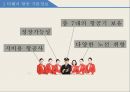 항공업무론 티웨이 항공 티웨이 항공 SWOT 저비용 항공사 티웨이 기업분석 티웨이 마 3페이지