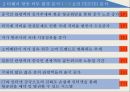 항공업무론 티웨이 항공 티웨이 항공 SWOT 저비용 항공사 티웨이 기업분석 티웨이 마 4페이지