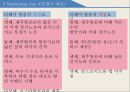 항공업무론 티웨이 항공 티웨이 항공 SWOT 저비용 항공사 티웨이 기업분석 티웨이 마 14페이지