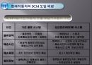 현대자동차 공급사슬관리 현대자동차 SCM 도요타의 SCM 도요타의 성공 요인 현대자동 8페이지