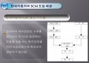 현대자동차 공급사슬관리 현대자동차 SCM 도요타의 SCM 도요타의 성공 요인 현대자동 10페이지