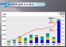 현대자동차 공급사슬관리 현대자동차 SCM 도요타의 SCM 도요타의 성공 요인 현대자동 24페이지