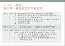 환자 대조군 연구 뇌졸중 위험지표 아토피 아동 코호트내 환자 허혈성 심질환 15페이지