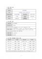 2020년 1학기 패션창업 출석수업대체시험 과제물(소자본 패션창업 아이템 선정) 3페이지