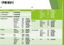 스포츠사업계획서(배드민턴) 9페이지