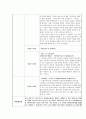 사회복지실습일지 (1일 8시간 * 15일 분량/ 120시간) 2페이지