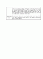 사회복지실습일지 (1일 8시간 * 15일 분량/ 120시간) 3페이지