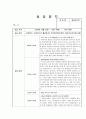 사회복지실습일지 (1일 8시간 * 15일 분량/ 120시간) 10페이지