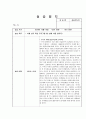 사회복지실습일지 (1일 8시간 * 15일 분량/ 120시간) 12페이지