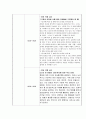 사회복지실습일지 (1일 8시간 * 15일 분량/ 120시간) 14페이지