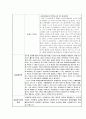 사회복지실습일지 (1일 8시간 * 15일 분량/ 120시간) 20페이지